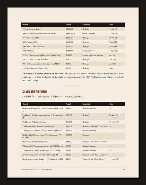 A real page from the book